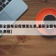 【最新全国每日疫情变化表,最新全国每日疫情变化表格】