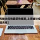 【上海确诊疫情最新数据表,上海确诊疫情最新数据表格】