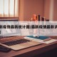 【最新疫情最新统计图/最新疫情最新消息统计图】