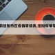 【最新信阳市区疫情等级表,信阳疫情等级划分】