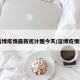 【淄博疫情最新统计图今天/淄博疫情数据】
