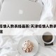天津疫情人数表格最新:天津疫情人数表格最新数据